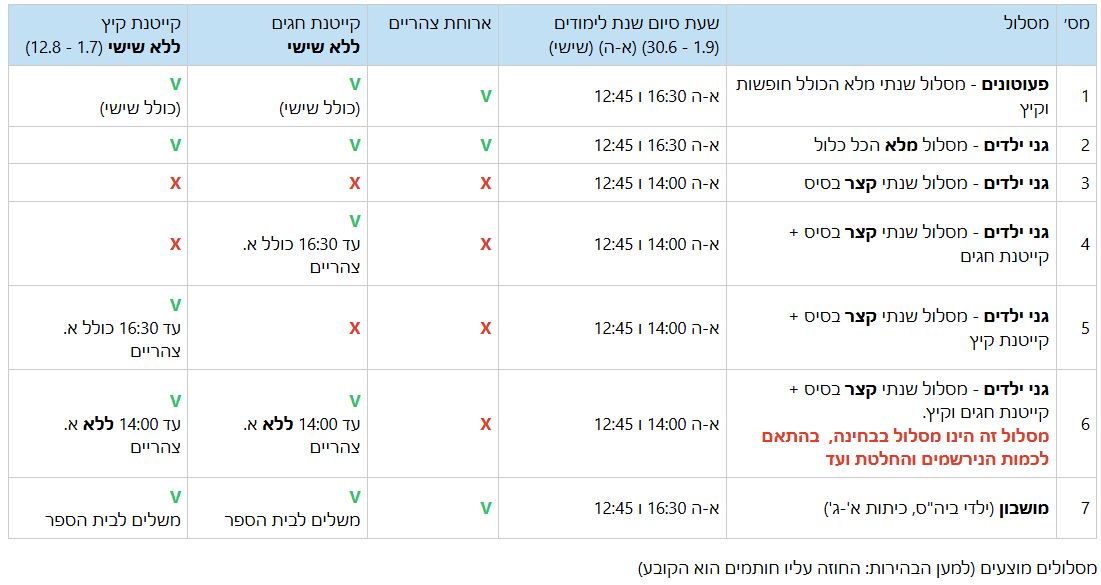מסלולים מוצעים